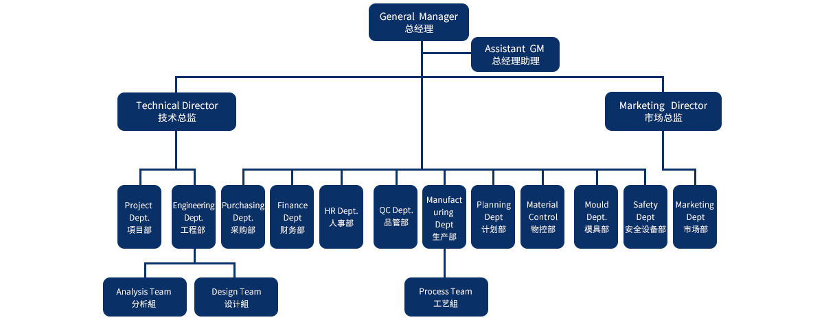 组织架构.png